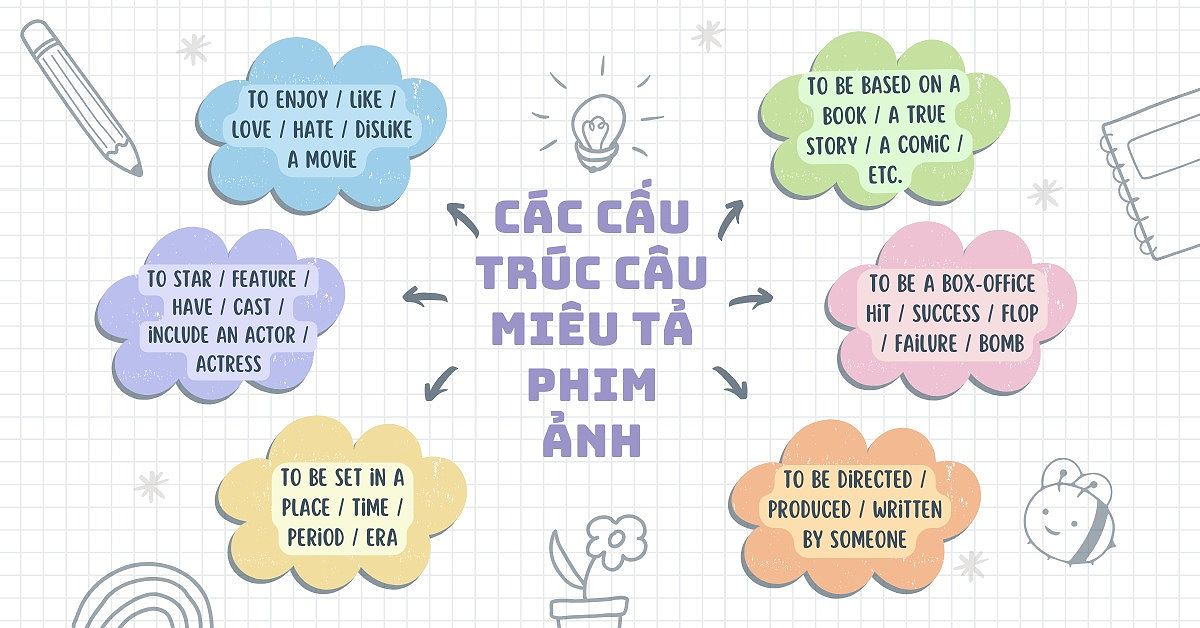 Các cấu trúc câu miêu tả phim ảnh bằng tiếng Anh