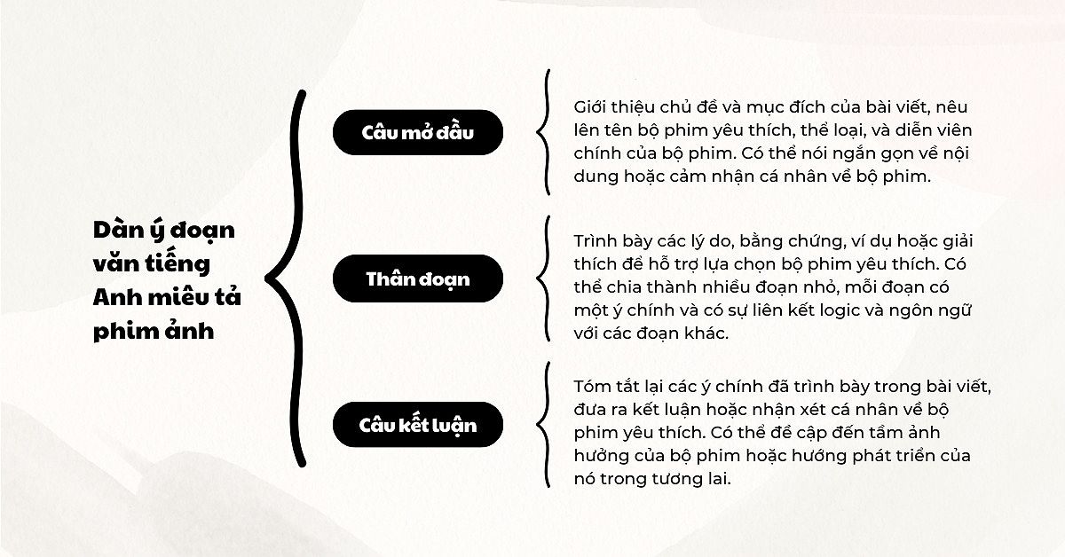 Dàn ý đoạn văn tiếng Anh miêu tả phim ảnh